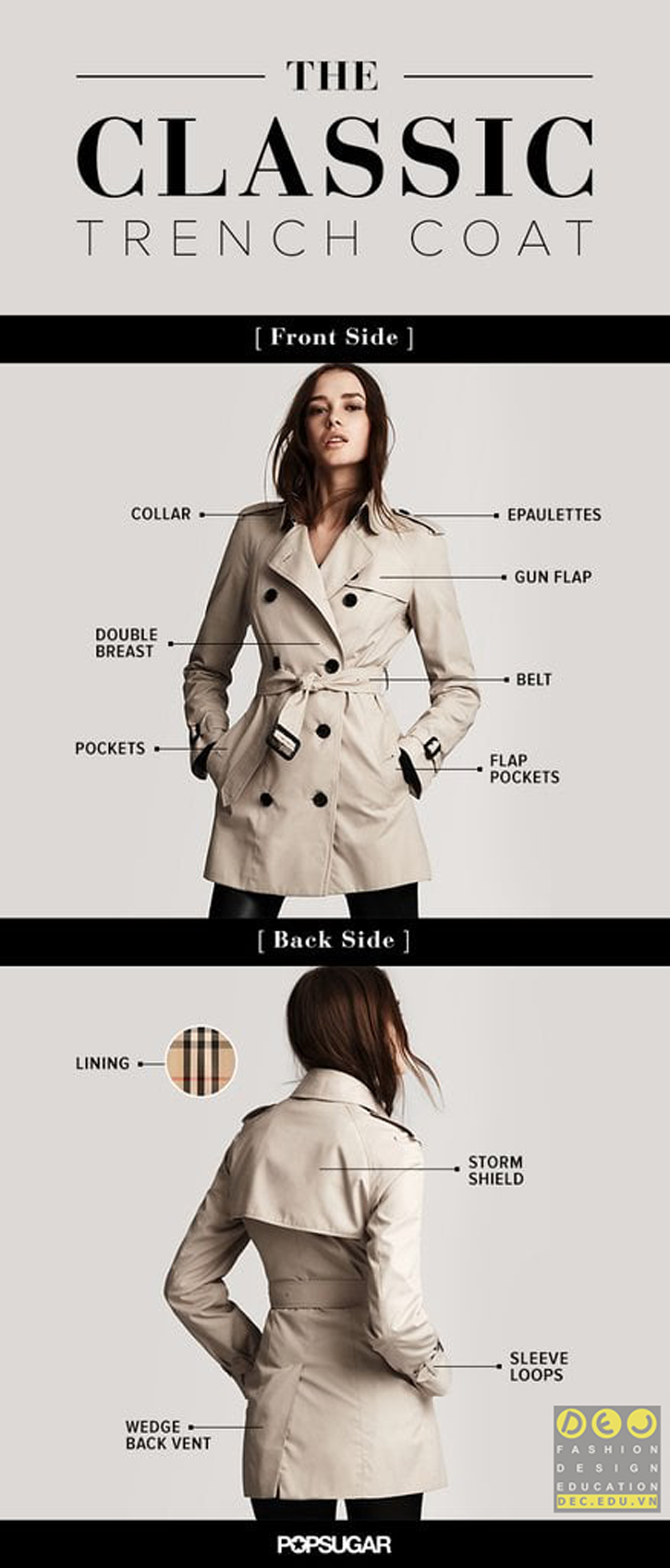 Chiếc Trend coat truyền thống trông như thế nào