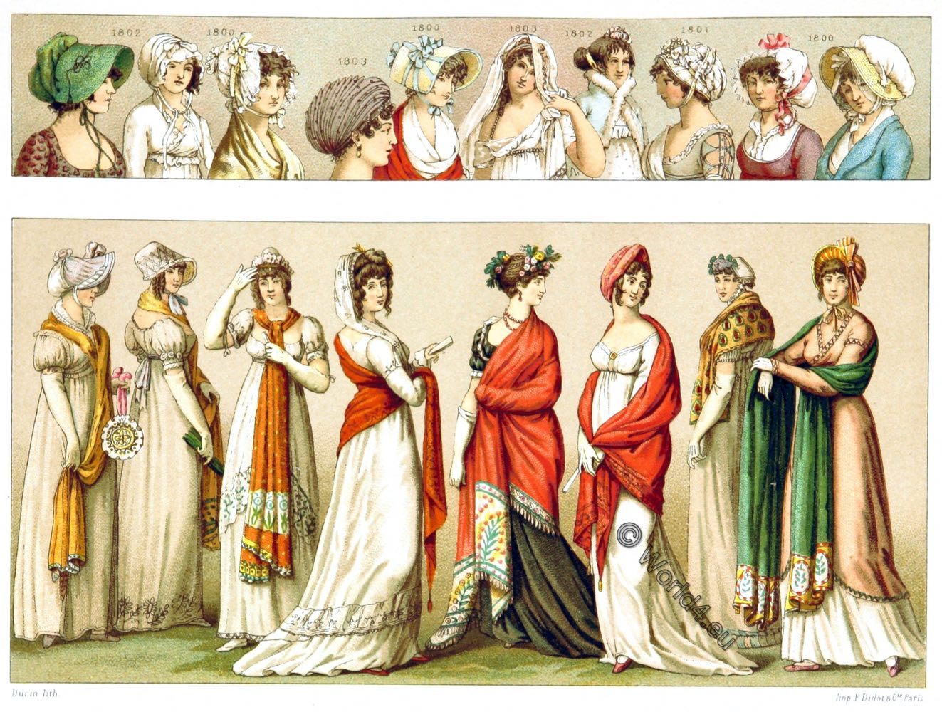 Nguồn gốc của những chiếc váy Empire