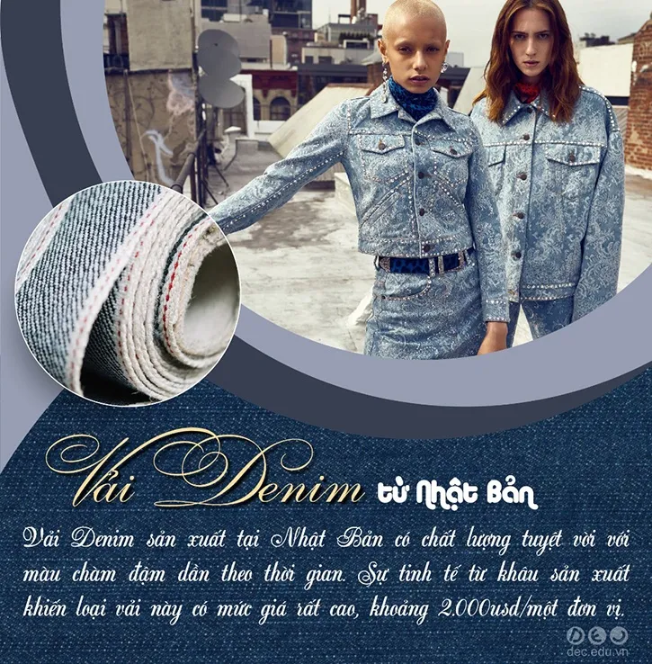 Vải Denim đến từ Nhật Bản