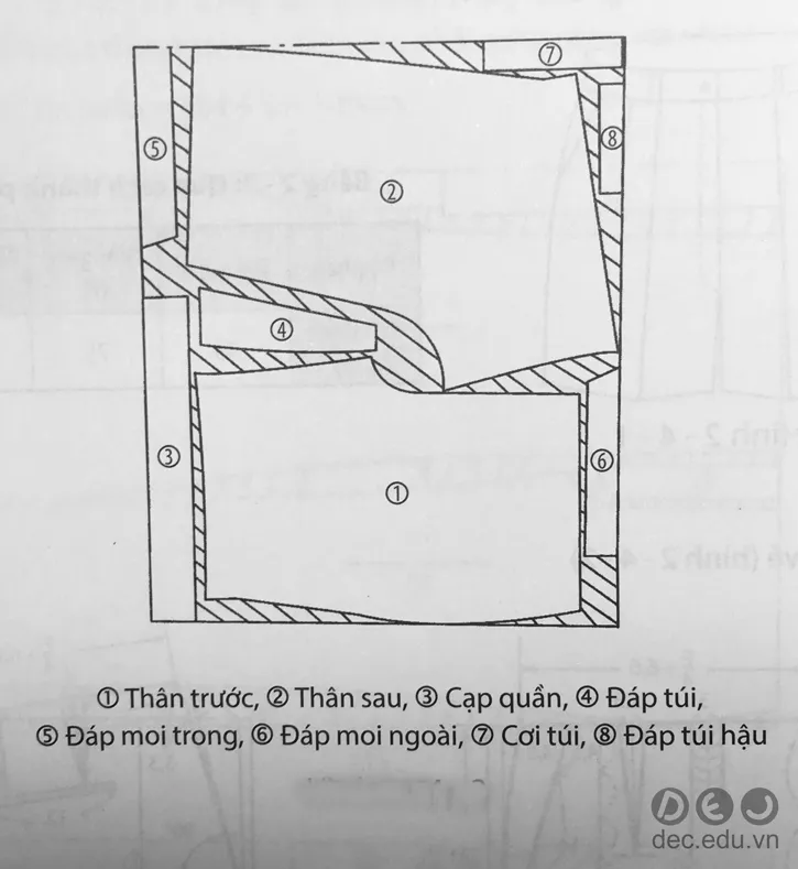 cach-cat-may-quan-sooc-nam-Cách xếp vải