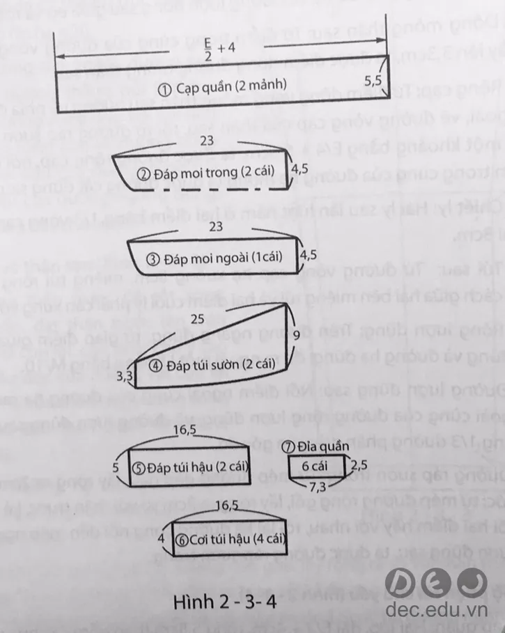 Các bộ phận rời chủ yếu khi cắt may quần âu nam thông thường 
